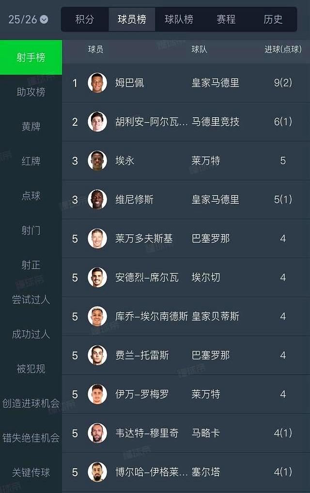 凯恩连续五场比赛得分超过关键助攻冲刺阶段马赛调整名单以备法甲，连对手都承认：华盛顿奇才内部沟通备战欧超杯的简单介绍